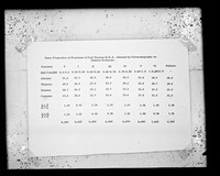 view Table referenced as "Some properties of fractions of calf thymus DNA obtained by chromatography on histone-cellulose"