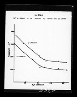 view Graph referenced as "Li DNA Shift in frequency of the asymmetric PO2- vibration with H2O content"