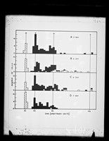 view Graph referenced as "DNA in Ehrlich ascites. 4 generations"