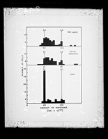 view Graph referenced as "DM [dry mass] Protein and DNA m.h.t.c cells"