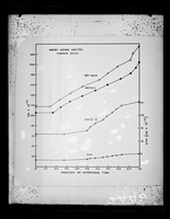 view Graph referenced as "Protein/DNA. Calc[ulated] synthesis curves. Krebs ascites"