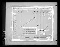 view Graph referenced as "Proteins and DNA changes with cell cycle"