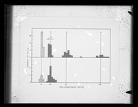 view Table referenced as "Mouse. Feulgen DNA in sperm and adult liver and kidney"