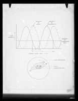 view Graph referenced as "Dyson. Microphotometer measurements"