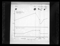 view Graph referenced as "Krebs. Protein + DNA. General scheme"