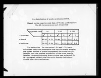 view Table referenced as "Re-distribution of newly synthesized DNA"