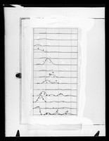 view Histogram relating to DNA referenced as "DNA transform B32"