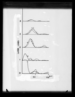 view Histogram relating to DNA research referenced as "Protamine 3 Transform"