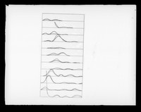 view Histogram relating to DNA/RNA research referenced as "RNA/DNA transform Model 5"