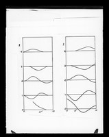 view Graph relating to DNA research from Donald Marvin's pHD thesis  referenced as "Marvin Thesis (Diagrams)"