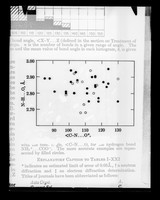 view Copy of a printed table referenced as "Hydrogen bonds about-NH3+"