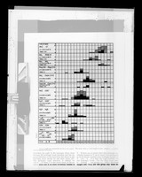 view Copy of a printed graph referenced as "Variation of H-bond length with donor and acceptor groups"