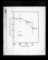 view Graph referenced as "Sucrose N Au extraction curve"