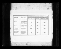 view Table referenced as "Amount non-chrom[osome] protein"