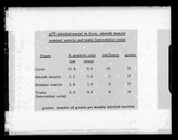 view Table referenced as "Full rate and low rate"