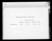 view Table referenced as "Seminal vesicle summary"