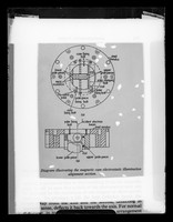 view Copy of a printed diagram of the magnetic cam electrostatic illumination alignment section. Referenced as "Alignment of illumination in E.M. Lecture"