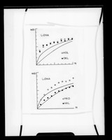 view Graph referenced as "Lithium [Li] Salt DNA N (z) tests"