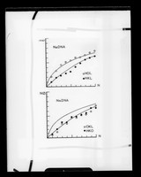 view Graph referenced as "Sodium [Na] salt DNA N (z) tests"