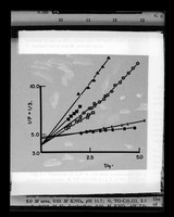 view Graph referenced as "Fluorescence depolarization. Thymoglobulin. (Steiner + Edelhock 1960)"