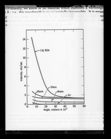 view Graph referenced as "Low angle x-rays scattering. Bovine serum albumin"