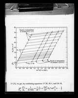 view Graph referenced as "Light scattering. Zimm plot for cellulose nitrate in acetone (Bernoit, Holtzer + Doty)"