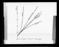 view Graph referenced as "Light scattering. Particle scattering functions"