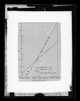 view Graph referenced as "Viscosity. Intrinsic viscosity. M of wt [molecular weight] relation for poly-Α [alpha]-benzyglutanate (Yang + Doty)"