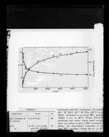 view Copy of a printed graph referenced as "Flow birefringence DNA"