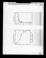 view Graph referenced as "Conformational change with xH in serum albumin"