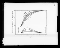 view Graph referenced as "Titration curves for DNA (Peacoke)"