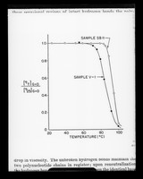 view Graph referenced as "Helix-coil transition of DNA (Viscosity)"