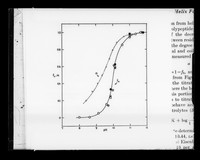 view Graph referenced as "Helix coil transition in polylysine (Applequist and Doty)"