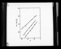 view Graph referenced as "Electrostatic interaction plots for tyrosine ionization in RNASE (Tanford)"