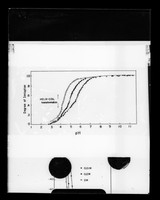 view Graph referenced as "Ionization curves of polyglutamic acid (Wada)"