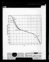 view Graph referenced as "H+ - ion titration curve of serum albumin (Tanford)"