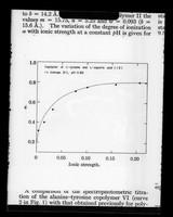 view Graph referenced as "Effect of ionic strength in ionization of polyelectrolyte (Katchalsri + Sela)"