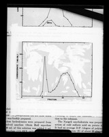 view Graph referenced as "Use of [sephadise] for separation of amylodextrin"