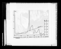view Copy of a printed graph referenced as "Column chromatography of RNA on silica gel. Bio-Physics lectures"