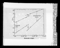 view Graph referenced as "Polymeleotides in random and helical forms"