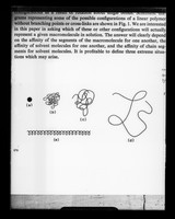 view Diagram referenced as "Possible configurations of polyelectrolytic polypeptide chain (Tanford)"