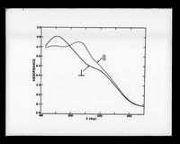 view Graph referenced as "Polarization spectra of poly-x-methyl glutamate"