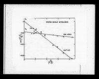 view Graph referenced as "Moffitt plate for native and denatured myoglobin"