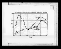 view Graph captioned as " Ultraviolet rotatory dispersion of DNA (Calf Thymus)" Referenced as "ORD of DNA"