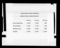 view Table referenced as "For UV [ultraviolet] spectra of proteins (data of Rosenbeck)"