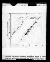 view Graph referenced as "Bacterial DNA's relation of Tm and composition"