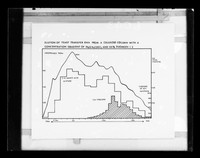 view Graph referenced as "Elution of yeast transfer RNA from a cellulose column with a concentration gradient"