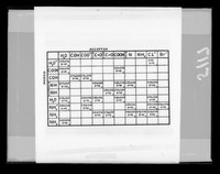 view Table referenced as " [Watson] Fuller['s] H[ydrogen] bond lengths"