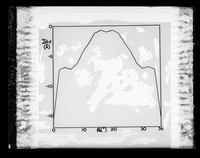 view Graph referenced as "Variation in slenic hindrance with overtaken Na A"