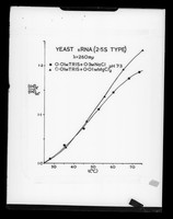 view Graph referenced as "Yeast sRNA melting curves 2.55 type"